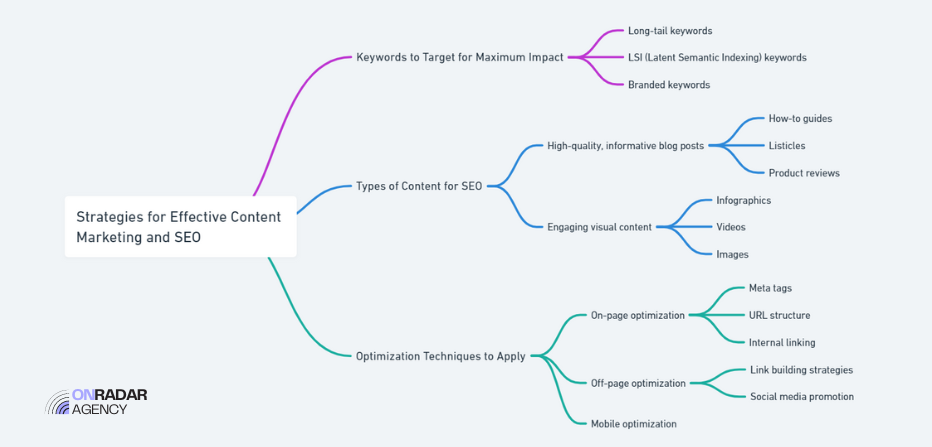 Content Marketing